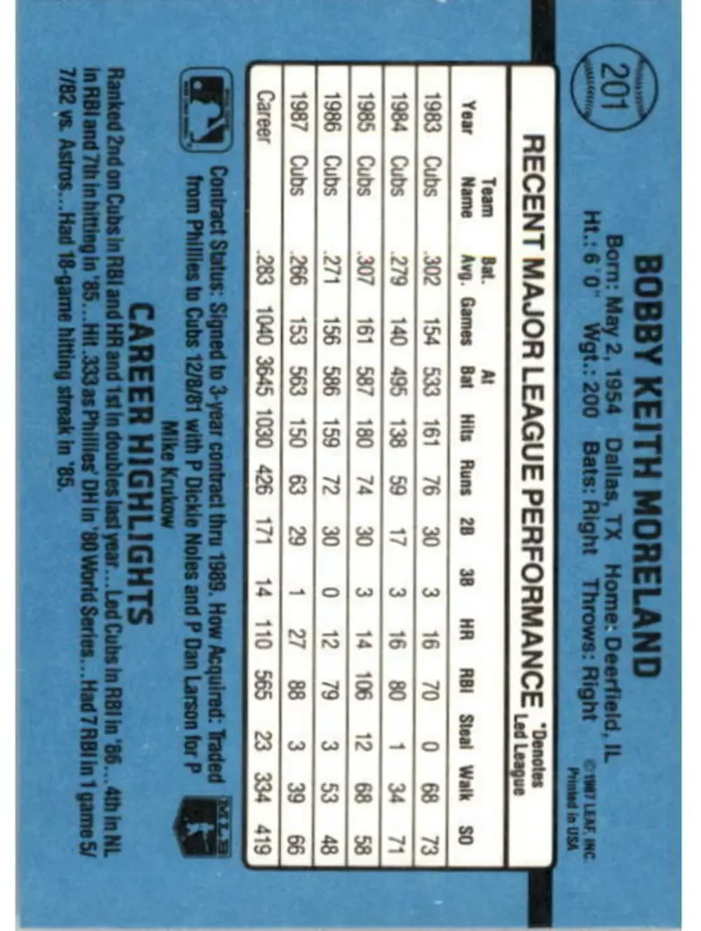 1988 Keith Moreland Donruss Baseball Card #201